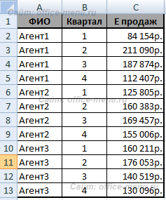 Промежуточные итоги в Excel с примерами функций